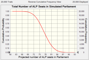 alpseatsimcumulative alpseatsimcumulative