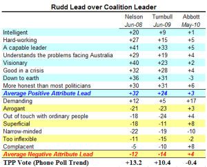 attributesplits attributesplits