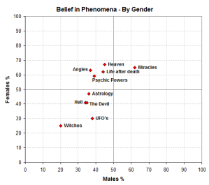 beliefchart2