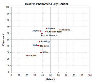 beliefchart2 beliefchart2