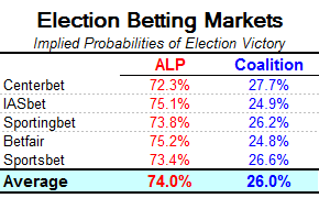 bettingsidebarmar19