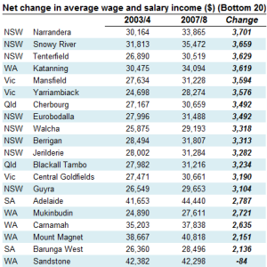 bottom20change bottom20change