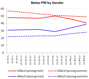 bpmgenderaug10 bpmgenderaug10