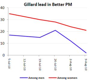 bpmleadaug10 bpmleadaug10