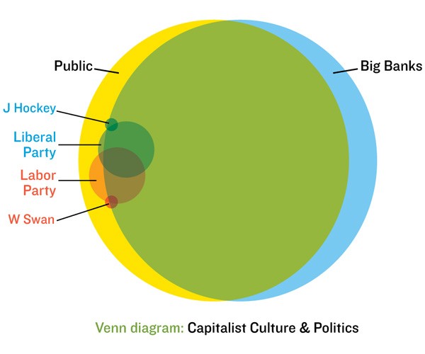 capitalist culture venn diagram1