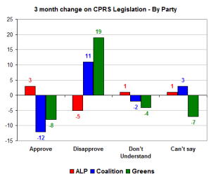 changecprsbyparty changecprsbyparty
