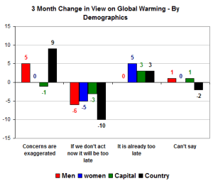 changeviewbydemo changeviewbydemo