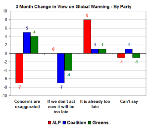 changeviewbyparty changeviewbyparty
