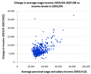 changevinc changevinc