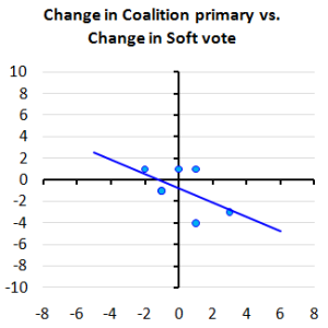 coalitionchange coalitionchange