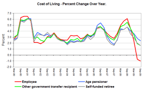 costofliving