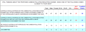 cprs4