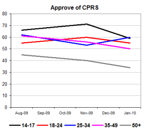 cprsapproveage cprsapproveage