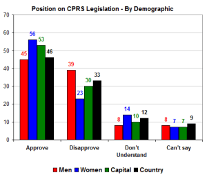 cprsbydemo cprsbydemo
