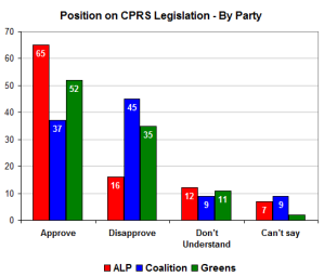 cprsbyparty cprsbyparty