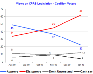 cprscoalition