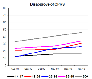 cprsdisapproveage cprsdisapproveage