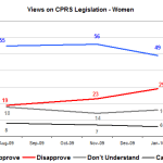 cprswomen cprswomen