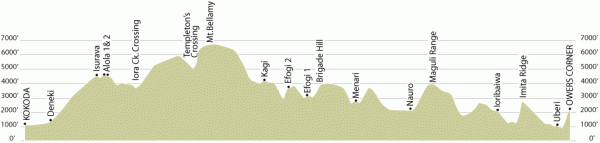 A cross section of the Kokoda track