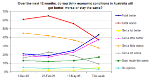 ecocondchart ecocondchart