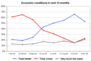 econconditionsnov econconditionsnov