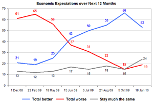 economicexpectsjan10 economicexpectsjan10