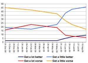 economy3aug economy3aug