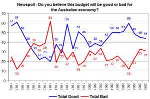 economychart economychart