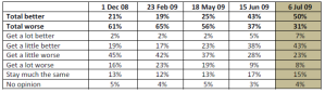econoutlooktable1 econoutlooktable1