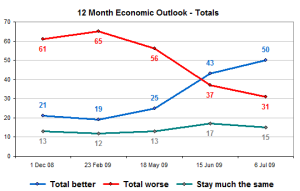 econoutlooktotals econoutlooktotals