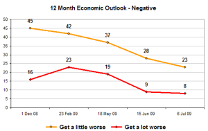 econoutnegative econoutnegative