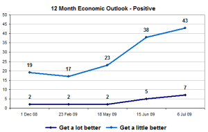 econoutpositive econoutpositive