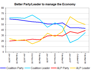 econpartyleader econpartyleader