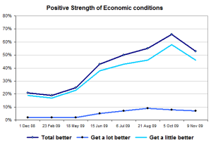 econstrenghtnov econstrenghtnov