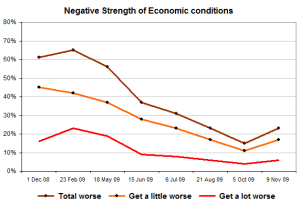 econweaknov econweaknov