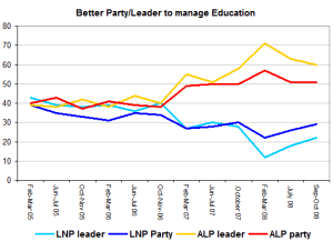 educpartyleader educpartyleader