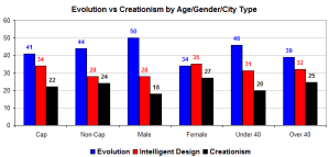 evolutiondemo