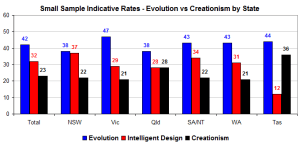 evolutionstate evolutionstate