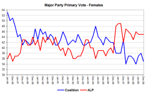 femalemajors femalemajors