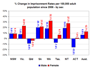 genderchange genderchange
