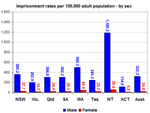 genderrate