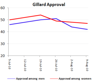 gillardappaug10 gillardappaug10