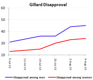 gillarddisappaug10 gillarddisappaug10