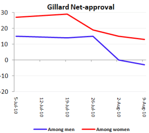 gillardnetapaug10 gillardnetapaug10