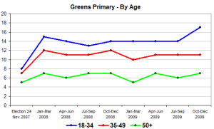 greenbyage greenbyage
