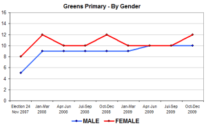 greenbygender greenbygender