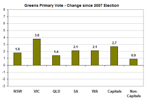 greenprimsep09 greenprimsep09