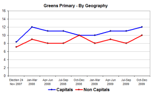 greensbycapital greensbycapital