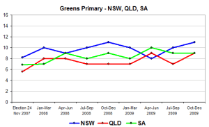 greensbystate1 greensbystate1
