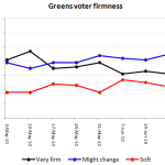 greensfirmness greensfirmness